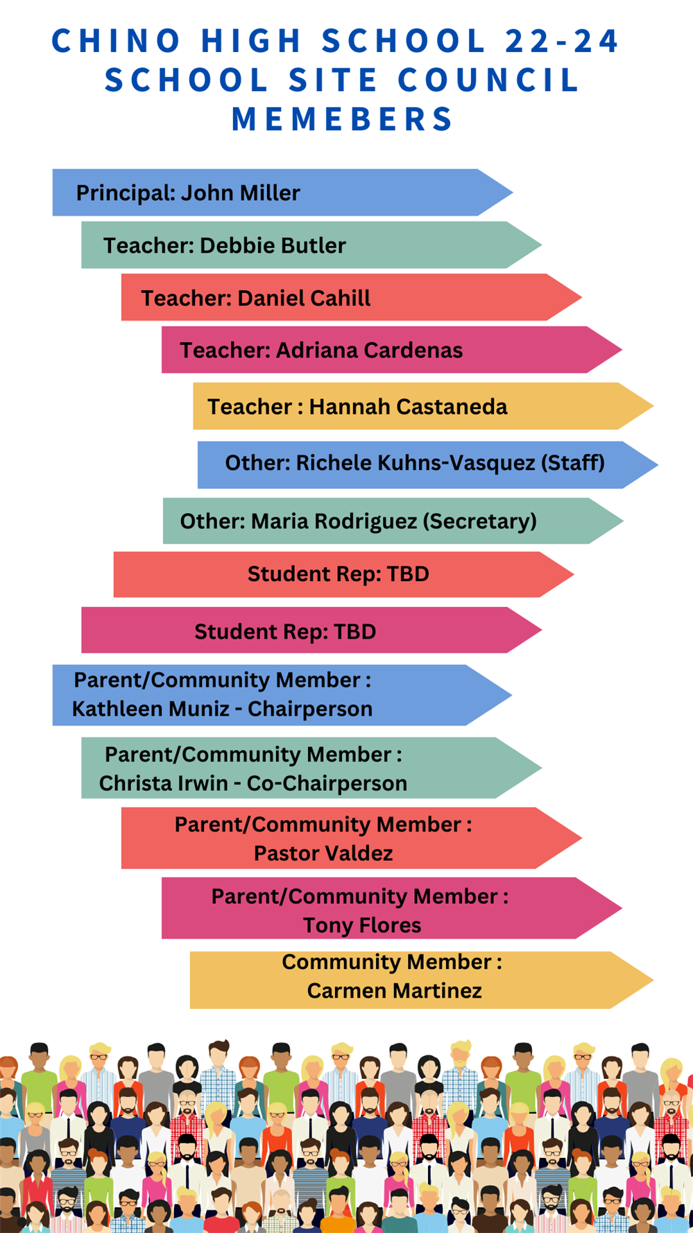 Council Members
